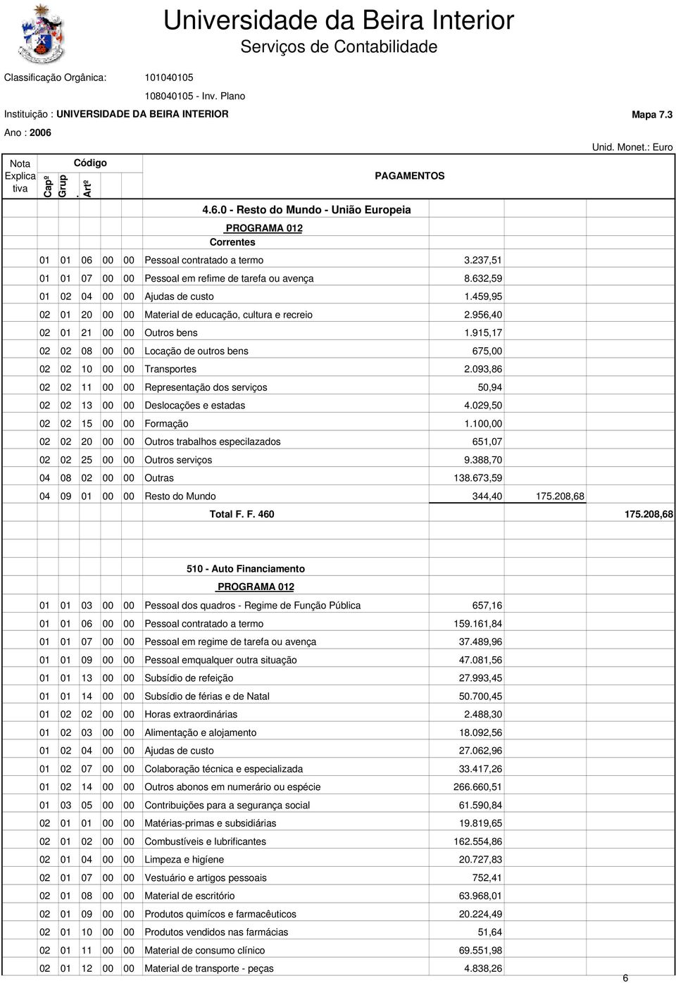 serviços 50,94 02 02 13 00 00 Deslocações e estadas 4029,50 02 02 15 00 00 Formação 1100,00 02 02 20 00 00 Outros trabalhos especilazados 651,07 02 02 25 00 00 Outros serviços 9388,70 04 08 02 00 00