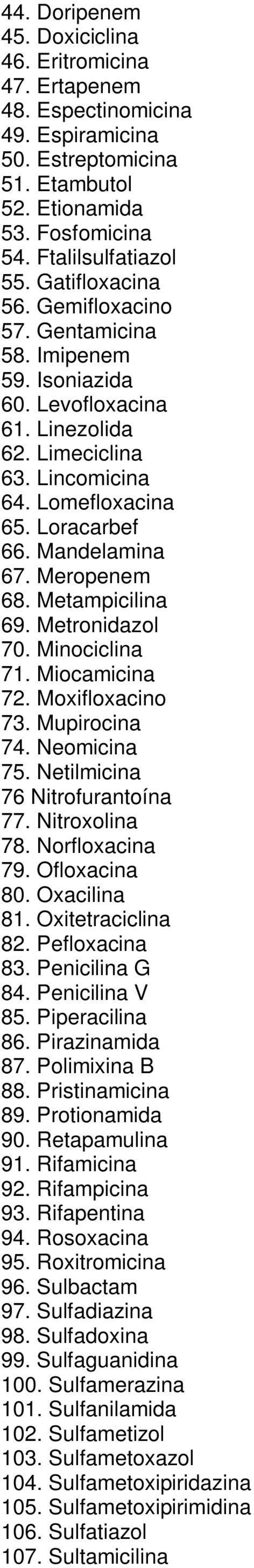 Meropenem 68. Metampicilina 69. Metronidazol 70. Minociclina 71. Miocamicina 72. Moxifloxacino 73. Mupirocina 74. Neomicina 75. Netilmicina 76 Nitrofurantoína 77. Nitroxolina 78. Norfloxacina 79.