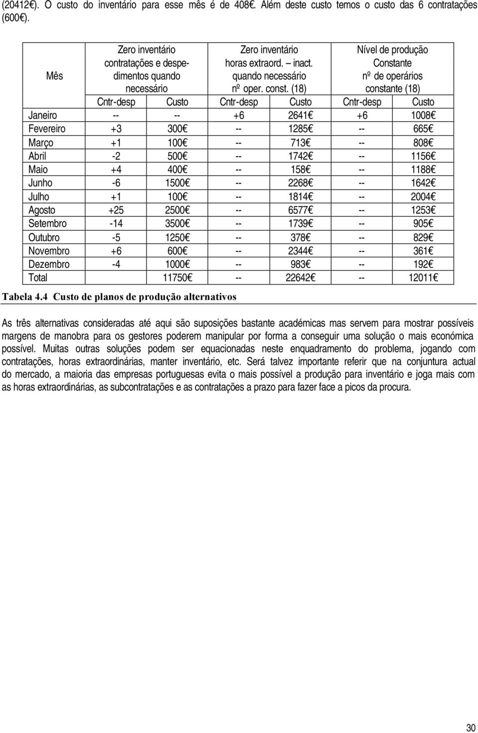 (18) constante (18) Cntr-desp Custo Cntr-desp Custo Cntr-desp Custo Janeiro -- -- +6 2641 +6 1008 Fevereiro +3 300 -- 1285 -- 665 Março +1 100 -- 713 -- 808 Abril -2 500 -- 1742 -- 1156 Maio +4 400
