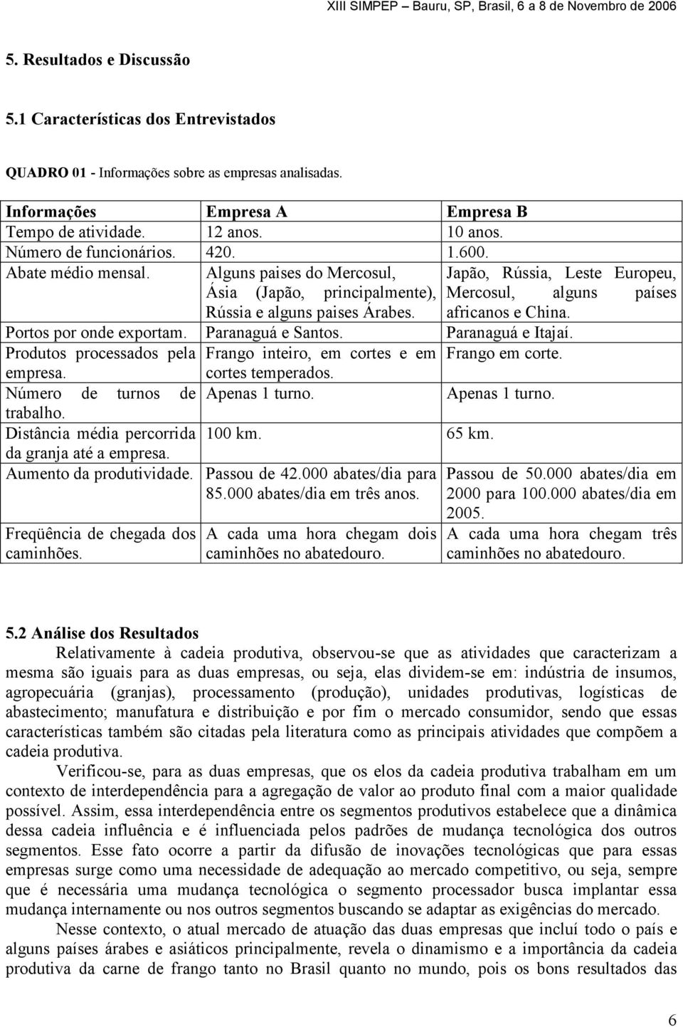 Japão, Rússia, Leste Europeu, Mercosul, alguns países africanos e China. Portos por onde exportam. Paranaguá e Santos. Paranaguá e Itajaí.