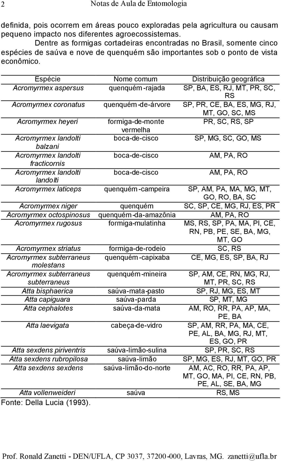 Espécie Nome comum Distribuição geográfica Acromyrmex aspersus quenquém -rajada SP, BA, ES, RJ, MT, PR, SC, RS Acromyrmex coronatus quenquém -de-árvore SP, PR, CE, BA, ES, MG, RJ, MT, GO, SC, MS