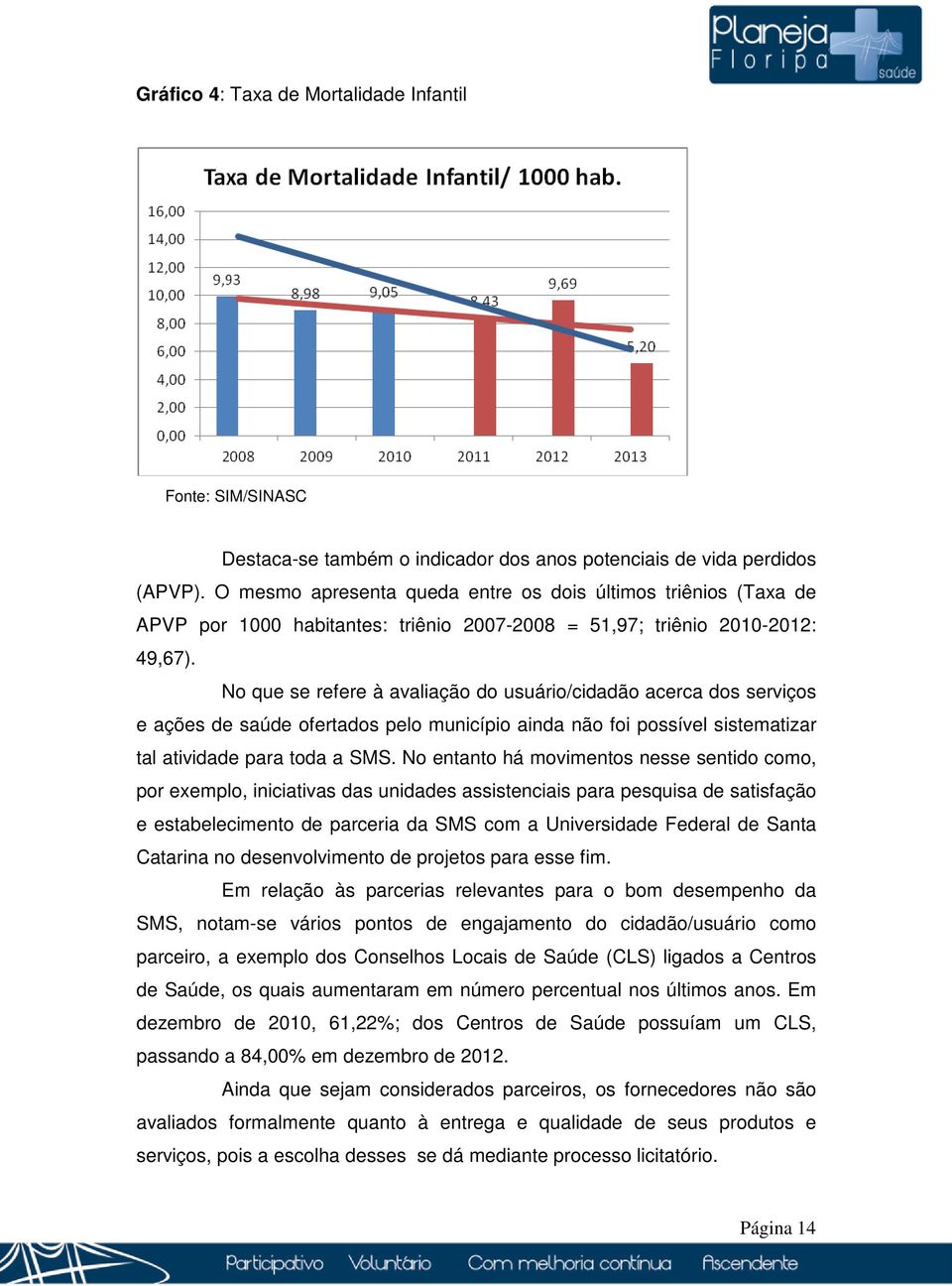 No que se refere à avaliação do usuário/cidadão acerca dos serviços e ações de saúde ofertados pelo município ainda não foi possível sistematizar tal atividade para toda a SMS.