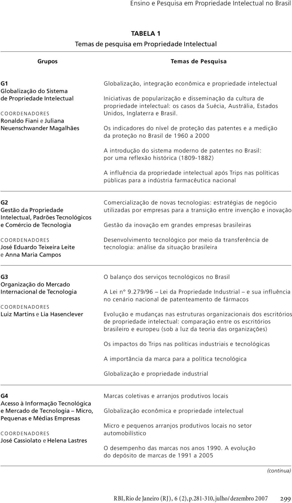 intelectual: os casos da Suécia, Austrália, Estados Unidos, Inglaterra e Brasil.