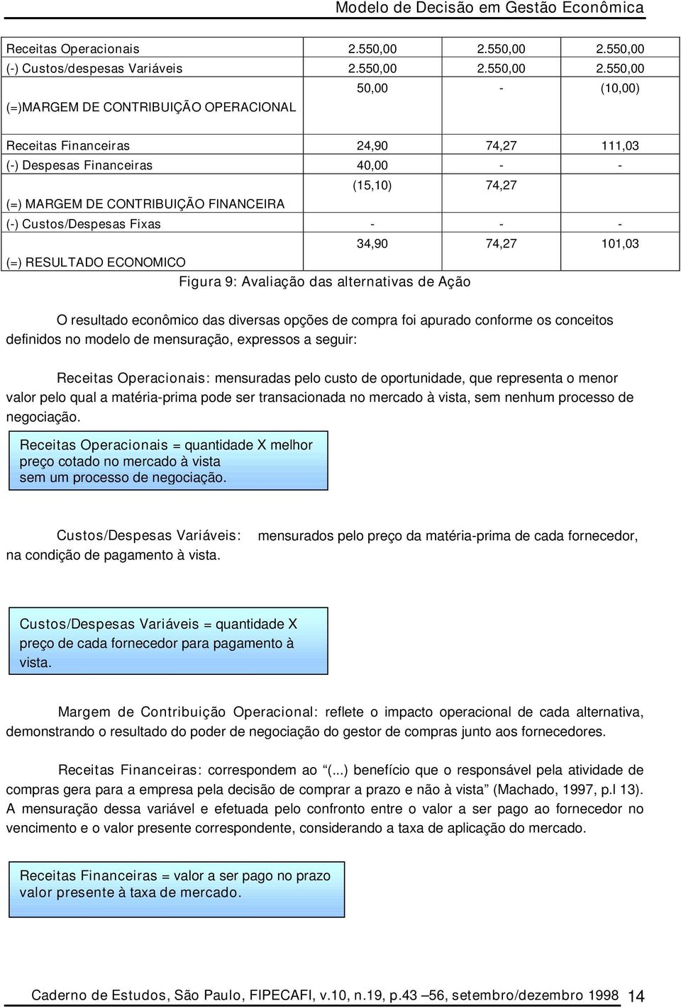 550,00 (-) Custos/despesas Variáveis 2.