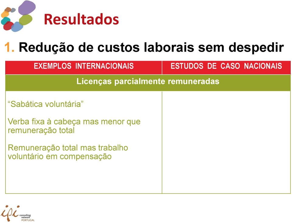 remuneradas Sabática voluntária Verba fixa à cabeça mas menor