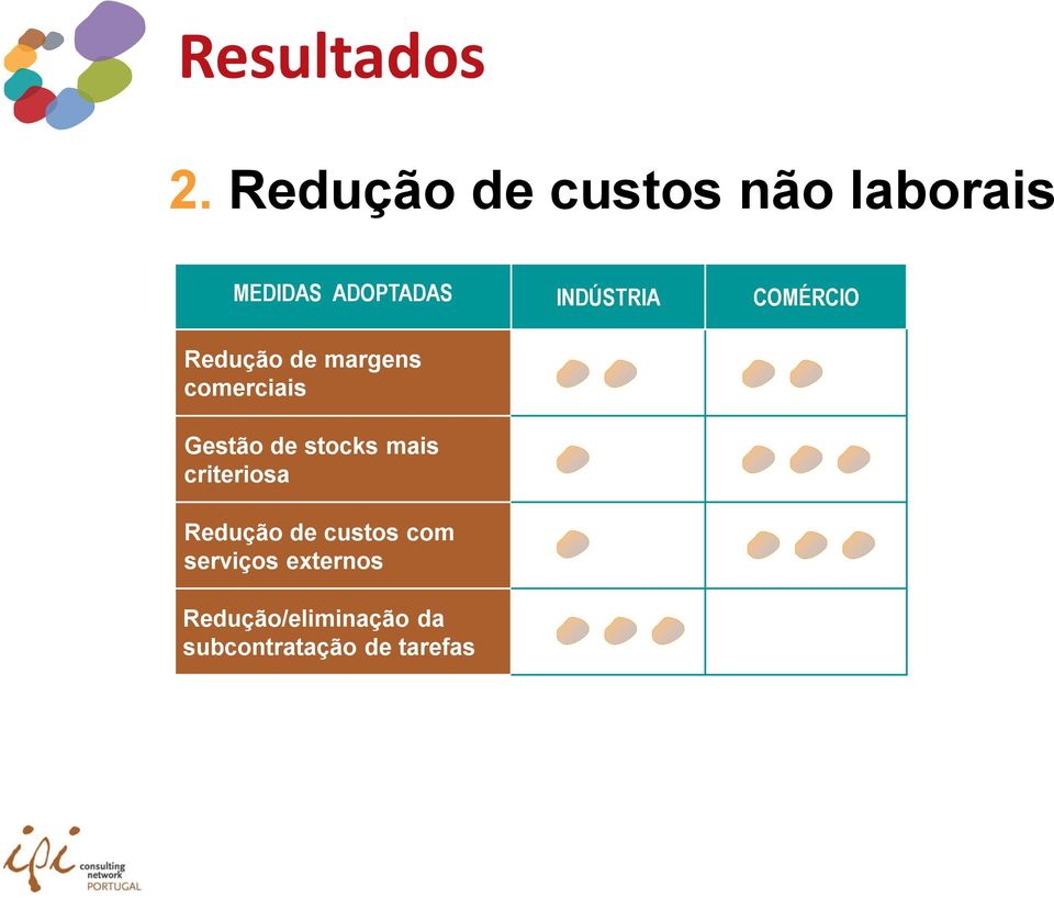 de stocks mais criteriosa Redução de custos com