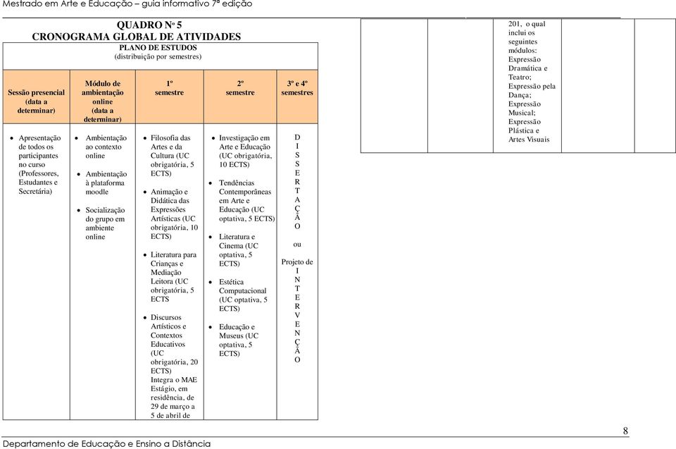 participantes no curso (Professores, Estudantes e Secretária) Ambientação ao contexto online Ambientação à plataforma moodle Socialização do grupo em ambiente online Filosofia das Artes e da Cultura