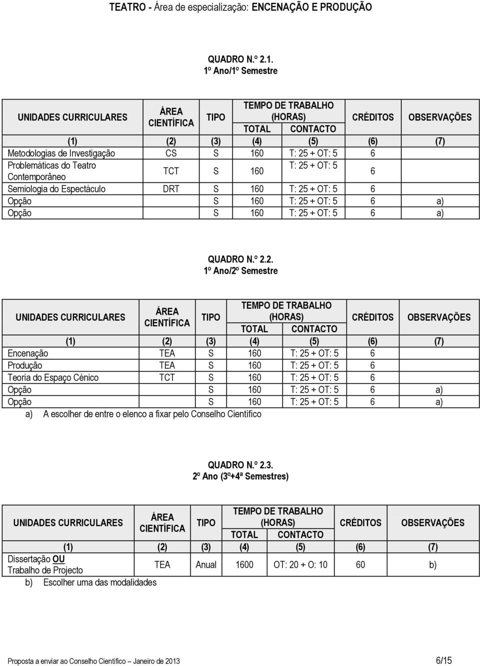 OT: 5 6 Problemáticas do Teatro T: 25 + OT: 5 TCT S 160 Contemporâneo 6 Semiologia do Espectáculo DRT S 160 T: 25 + OT: 5 6 Opção S 160 T: 25 + OT: 5 6 a) Opção S 160 T: 25 + OT: 5 6 a) QUADRO N.º 2.