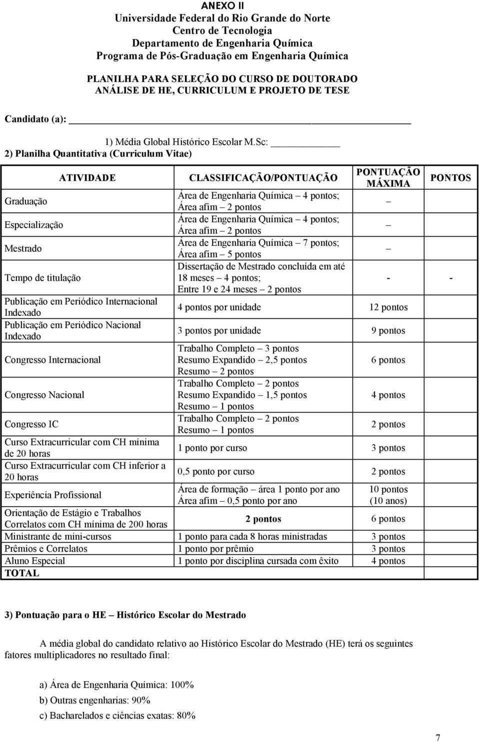 Sc: 2) Planilha Quantitativa (Curriculum Vitae) Graduação Especialização Mestrado Tempo de titulação ATIVIDADE Publicação em Periódico Internacional Indexado Publicação em Periódico Nacional Indexado