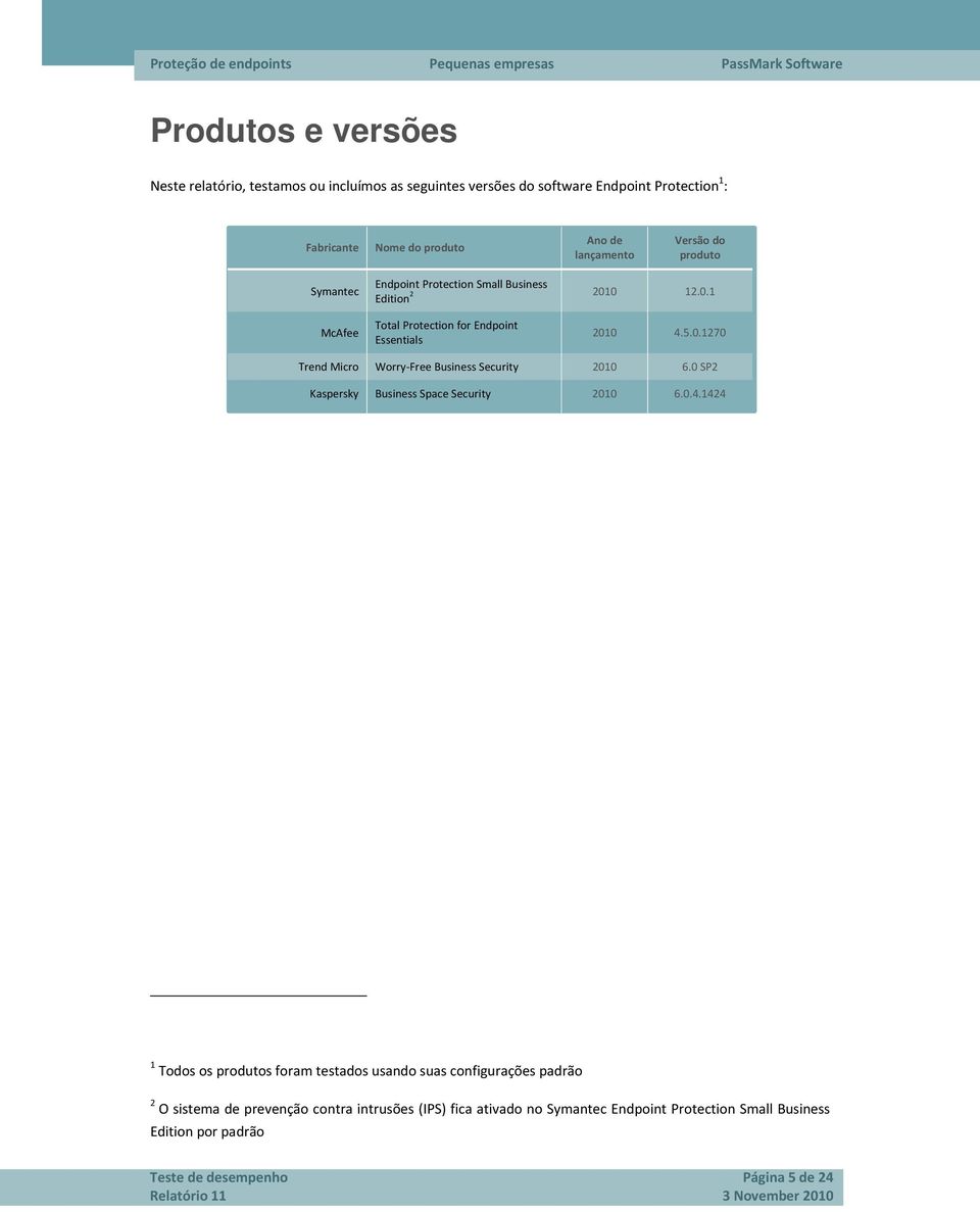 0 SP2 Kaspersky Business Space Security 2010 6.0.4.