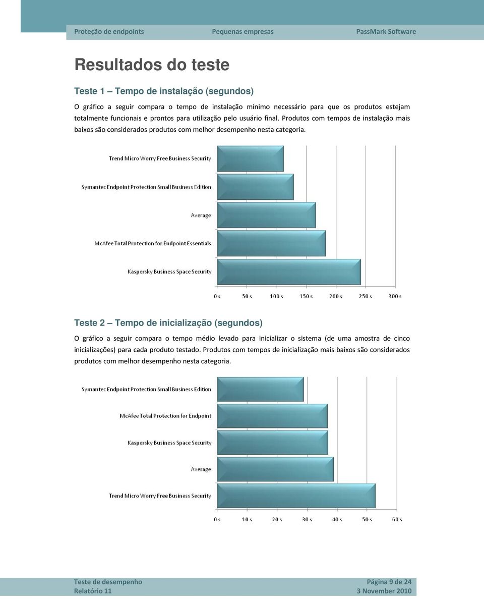 Teste 2 Tempo de inicialização (segundos) O gráfico a seguir compara o tempo médio levado para inicializar o sistema (de uma amostra de cinco inicializações) para