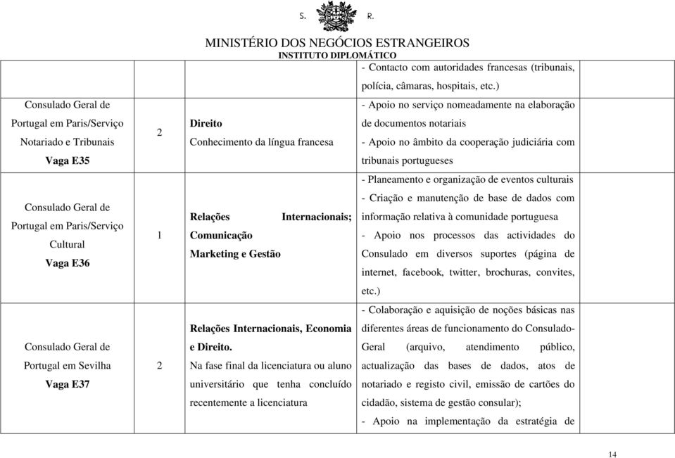 Na fase final da licenciatura ou aluno universitário que tenha concluído recentemente a licenciatura - Contacto com autoridades francesas (tribunais, polícia, câmaras, hospitais, etc.