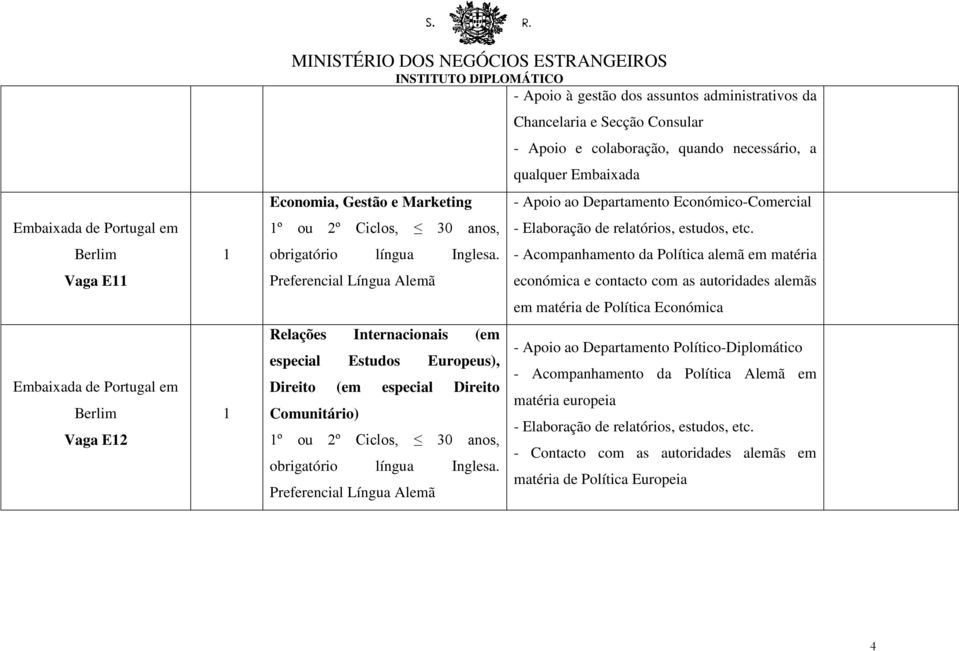 Preferencial Língua Alemã - Apoio à gestão dos assuntos administrativos da Chancelaria e Secção Consular - Apoio e colaboração, quando necessário, a qualquer Embaixada - Apoio ao Departamento