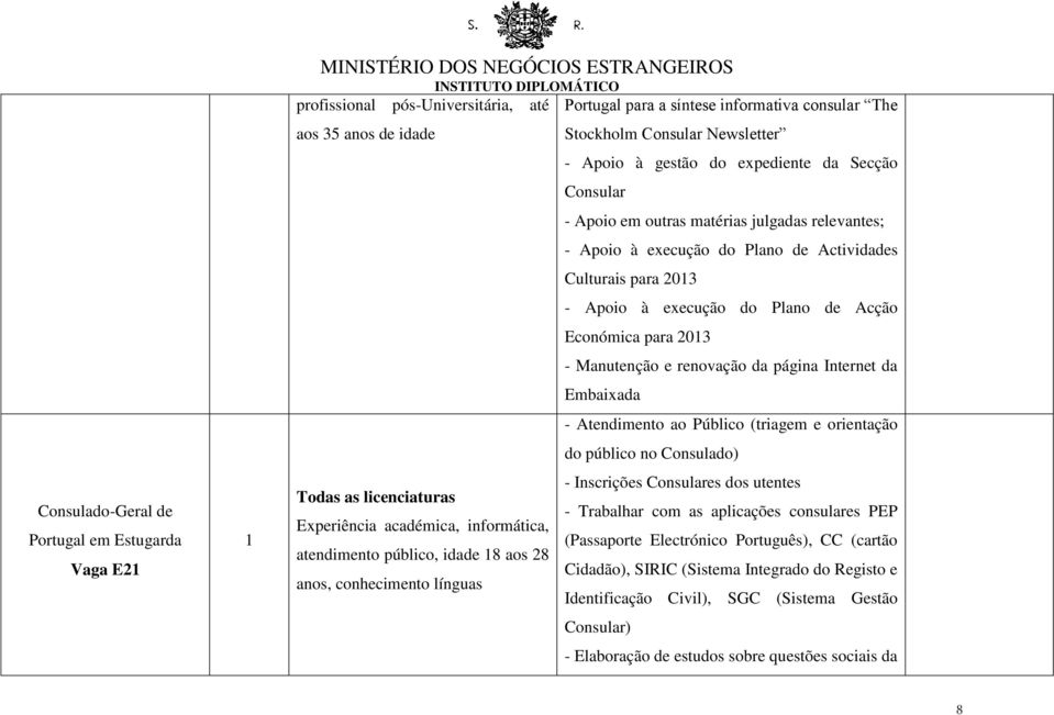 Consular - Apoio em outras matérias julgadas relevantes; - Apoio à execução do Plano de Actividades Culturais para 203 - Apoio à execução do Plano de Acção Económica para 203 - Manutenção e renovação