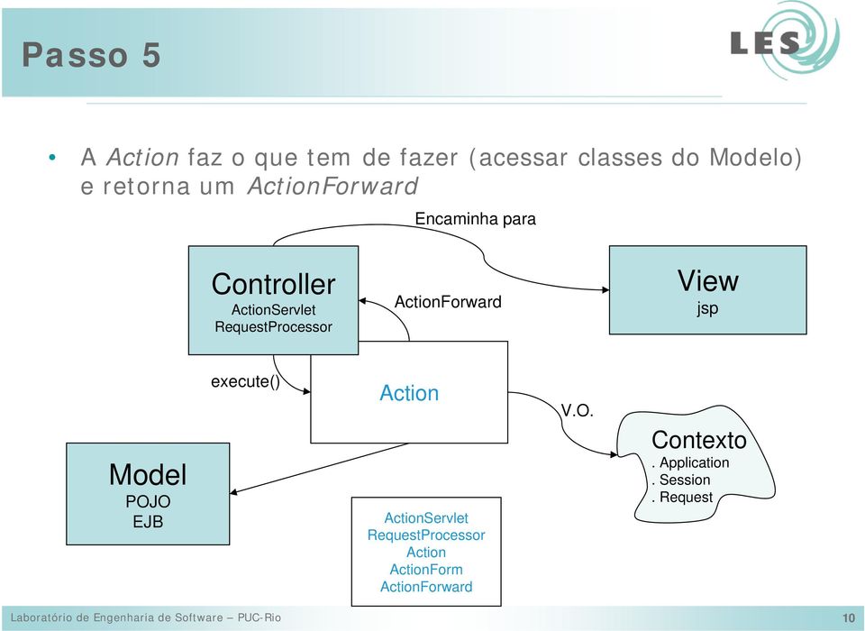 jsp Model POJO EJB execute() Action ActionServlet RequestProcessor Action ActionForm