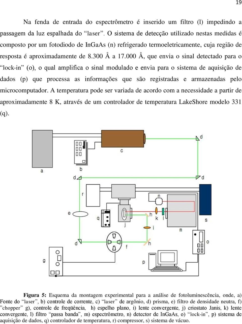 000 Å, que envia o sinal detectado para o lock-in (o), o qual amplifica o sinal modulado e envia para o sistema de aquisição de dados (p) que processa as informações que são registradas e armazenadas