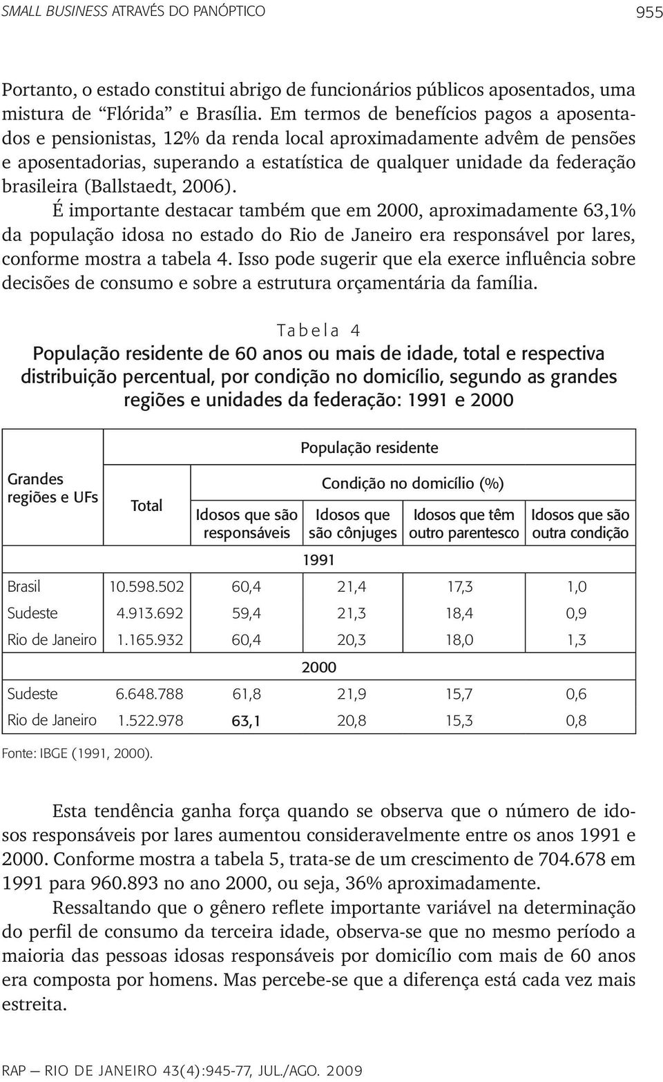 (Ballstaedt, 2006). É importante destacar também que em 2000, aproximadamente 63,1% da população idosa no estado do Rio de Janeiro era responsável por lares, conforme mostra a tabela 4.