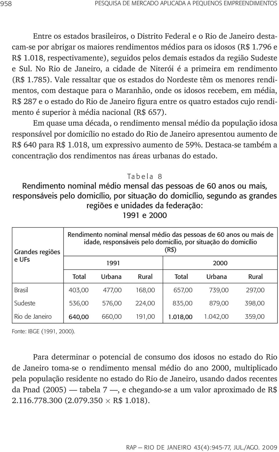 Vale ressaltar que os estados do Nordeste têm os menores rendimentos, com destaque para o Maranhão, onde os idosos recebem, em média, R$ 287 e o estado do Rio de Janeiro figura entre os quatro
