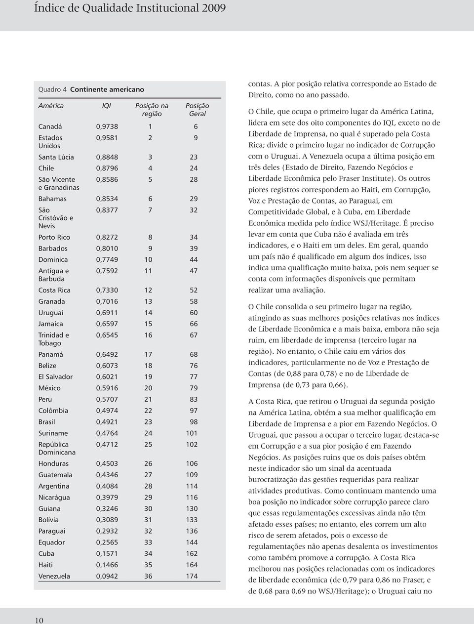 Uruguai 0,6911 14 60 Jamaica 0,6597 15 66 Trinidad e Tobago 0,6545 16 67 Panamá 0,6492 17 68 Belize 0,6073 18 76 El Salvador 0,6021 19 77 México 0,5916 20 79 Peru 0,5707 21 83 Colômbia 0,4974 22 97