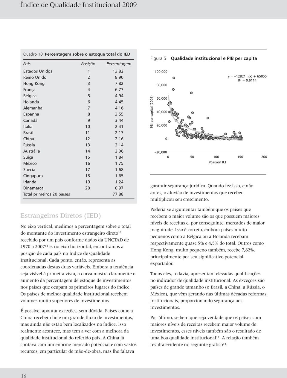 68 Cingapura 18 1.65 Irlanda 19 1.24 Dinamarca 20 0.97 Total primeiros 20 países 77.