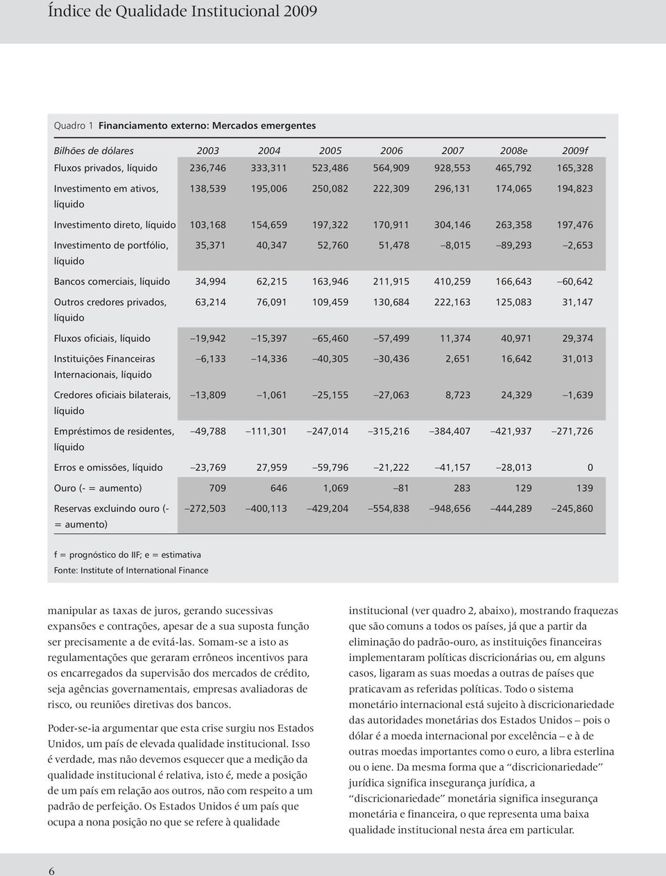 líquido 35,371 40,347 52,760 51,478 8,015 89,293 2,653 Bancos comerciais, líquido 34,994 62,215 163,946 211,915 410,259 166,643 60,642 Outros credores privados, líquido 63,214 76,091 109,459 130,684