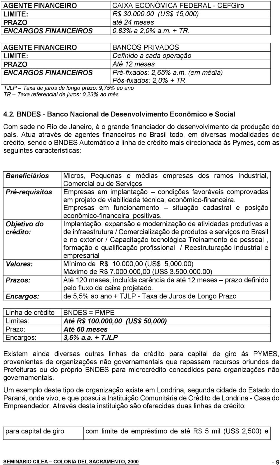 Pré-fixados: 2,65% a.m. (em média) Pós-fixados: 2,0% + TR 4.2. BNDES - Banco Nacional de Desenvolvimento Econômico e Social Com sede no Rio de Janeiro, é o grande financiador do desenvolvimento da produção do país.