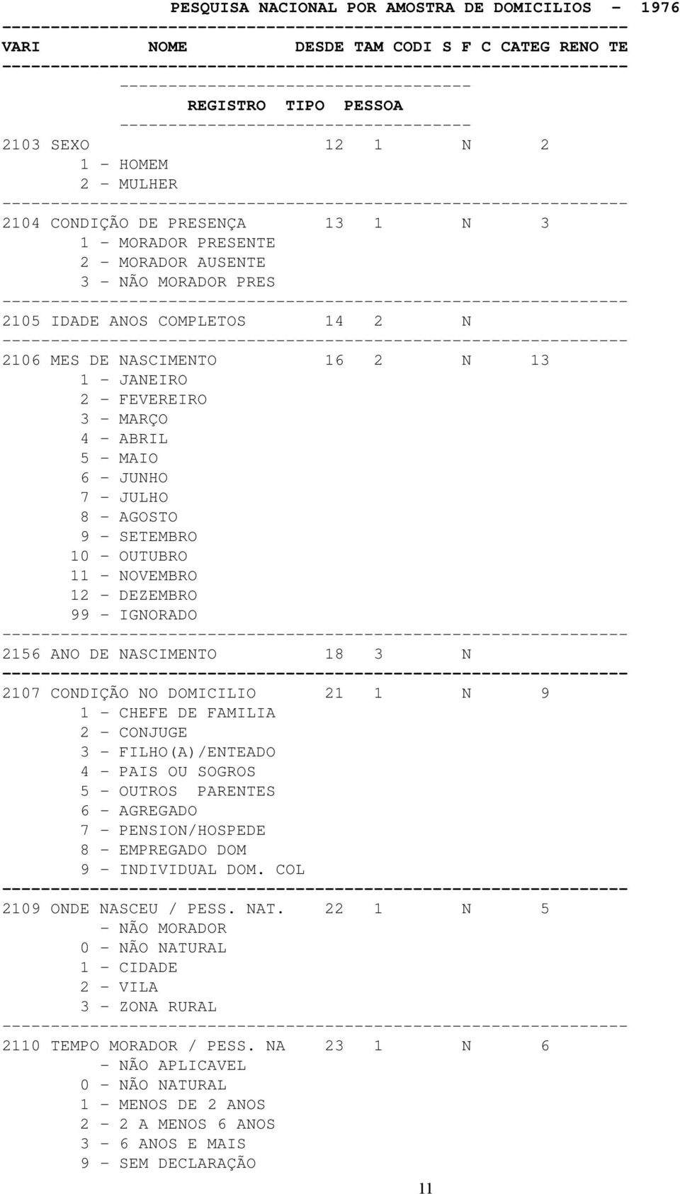 SETEMBRO 10 - OUTUBRO 11 - NOVEMBRO 12 - DEZEMBRO 99 - IGNORADO 2156 ANO DE NASCIMENTO 18 3 N 2107 CONDIÇÃO NO DOMICILIO 21 1 N 9 1 - CHEFE DE FAMILIA 2 - CONJUGE 3 - FILHO(A)/ENTEADO 4 - PAIS OU