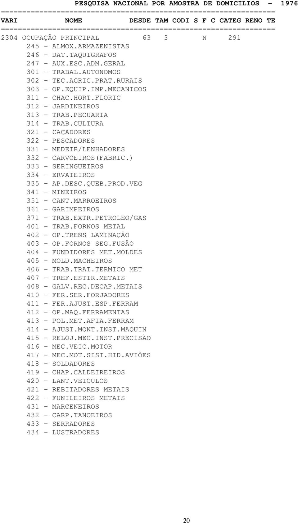 DESC.QUEB.PROD.VEG 341 - MINEIROS 351 - CANT.MARROEIROS 361 - GARIMPEIROS 371 - TRAB.EXTR.PETROLEO/GAS 401 - TRAB.FORNOS METAL 402 - OP.TRENS LAMINAÇÃO 403 - OP.FORNOS SEG.FUSÃO 404 - FUNDIDORES MET.