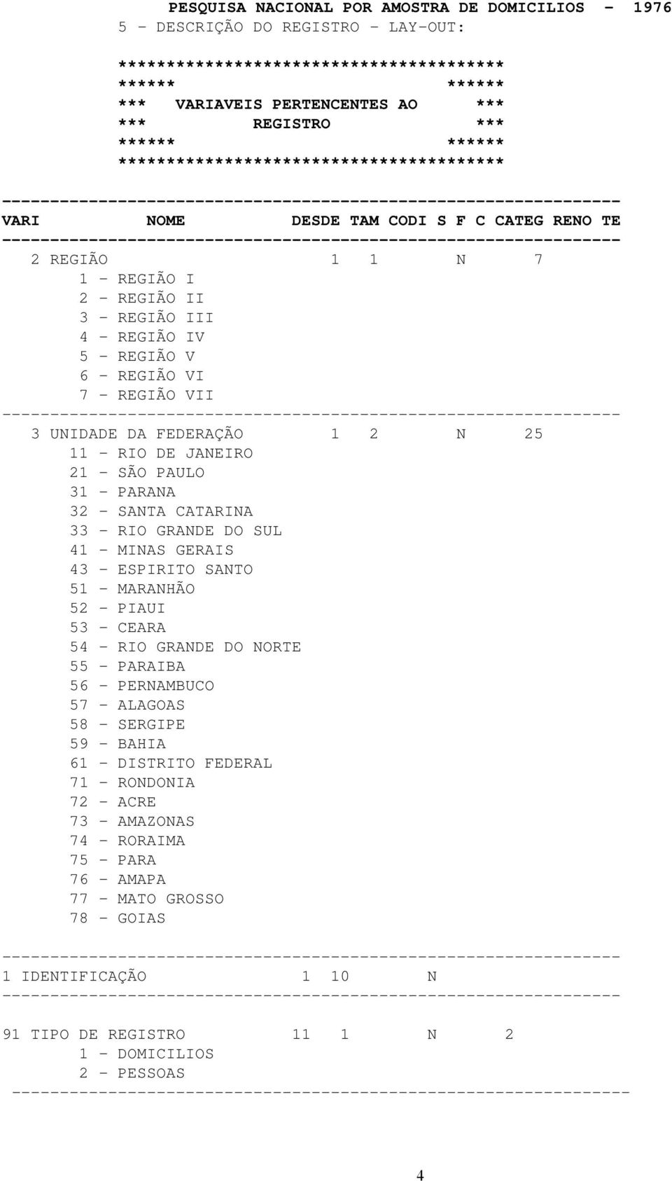 SANTA CATARINA 33 - RIO GRANDE DO SUL 41 - MINAS GERAIS 43 - ESPIRITO SANTO 51 - MARANHÃO 52 - PIAUI 53 - CEARA 54 - RIO GRANDE DO NORTE 55 - PARAIBA 56 - PERNAMBUCO 57 - ALAGOAS 58 - SERGIPE 59 -