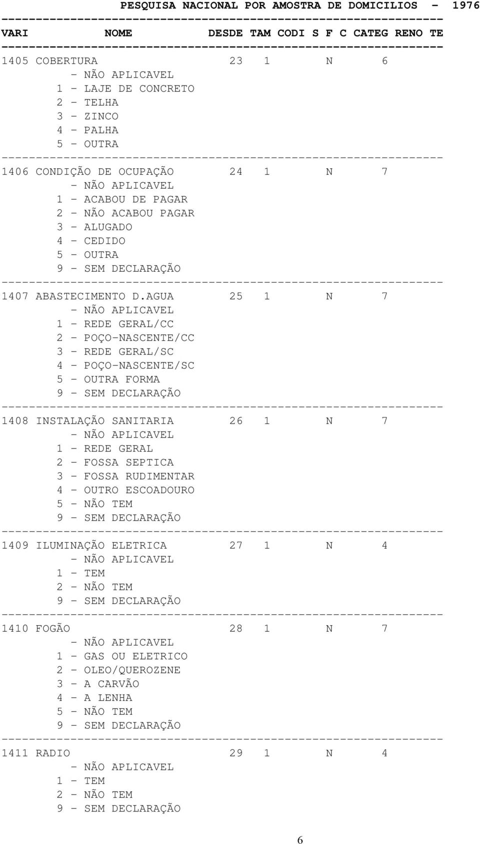 AGUA 25 1 N 7 1 - REDE GERAL/CC 2 - POÇO-NASCENTE/CC 3 - REDE GERAL/SC 4 - POÇO-NASCENTE/SC 5 - OUTRA FORMA 1408 INSTALAÇÃO SANITARIA 26 1 N 7 1 - REDE GERAL