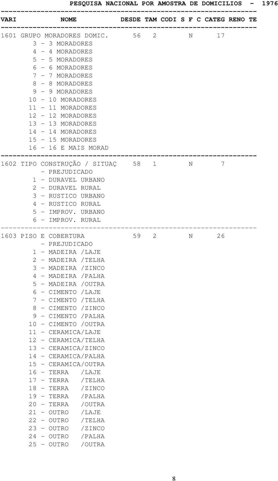 MORADORES 16-16 E MAIS MORAD 1602 TIPO CONSTRUÇÃO / SITUAÇ 58 1 N 7 - PREJUDICADO 1 - DURAVEL URBANO 2 - DURAVEL RURAL 3 - RUSTICO URBANO 4 - RUSTICO RURAL 5 - IMPROV. URBANO 6 - IMPROV.