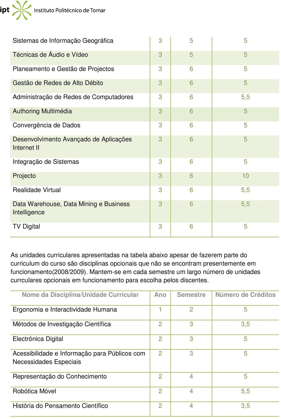 Data Mining e Business Intelligence 3 6 5,5 TV Digital 3 6 5 As unidades curriculares apresentadas na tabela abaixo apesar de fazerem parte do curriculum do curso são disciplinas opcionais que não se