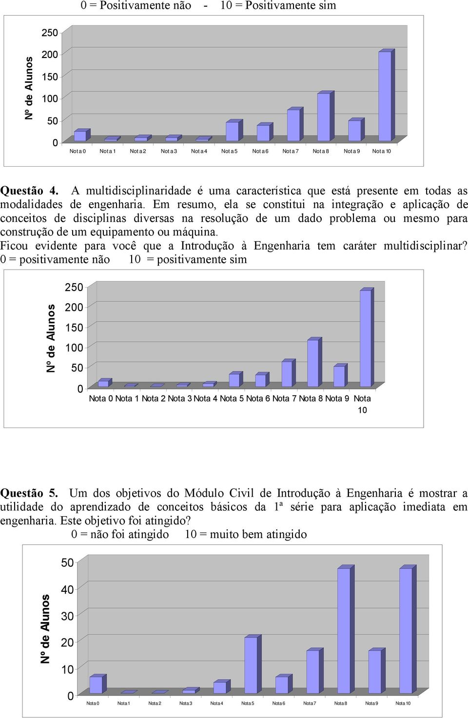 Em resumo, ela se constitui na integração e aplicação de conceitos de disciplinas diversas na resolução de um dado problema ou mesmo para construção de um equipamento ou máquina.