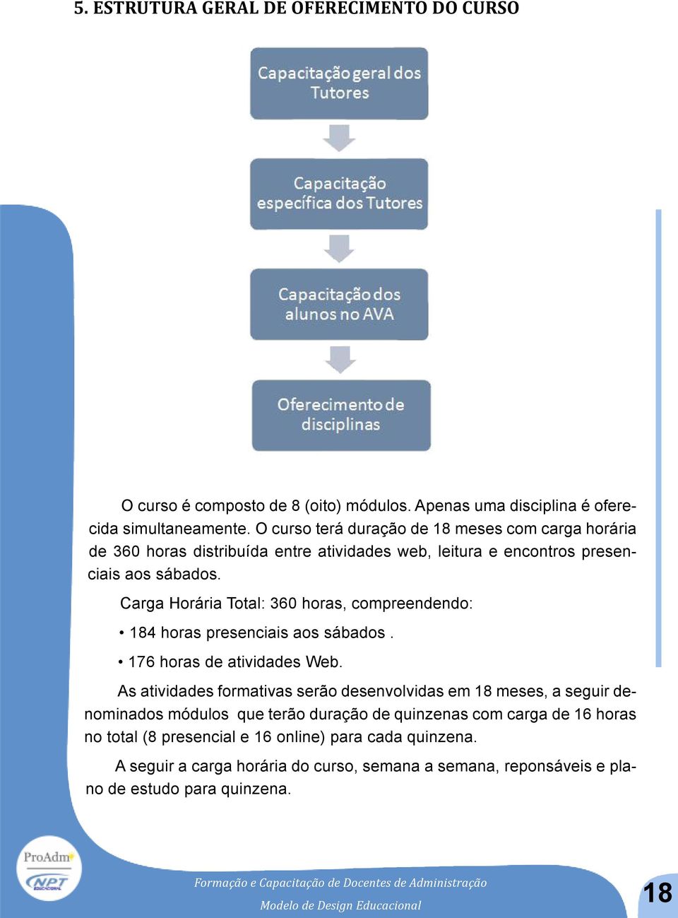 Carga Horária Total: 360 horas, compreendendo: 184 horas presenciais aos sábados. 176 horas de atividades Web.