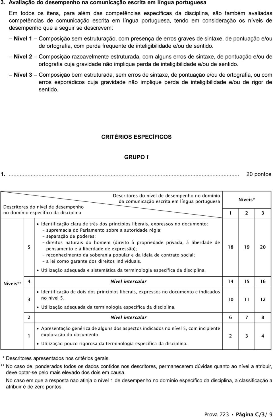 ortografia, com perda frequente de inteligibilidade e/ou de sentido.