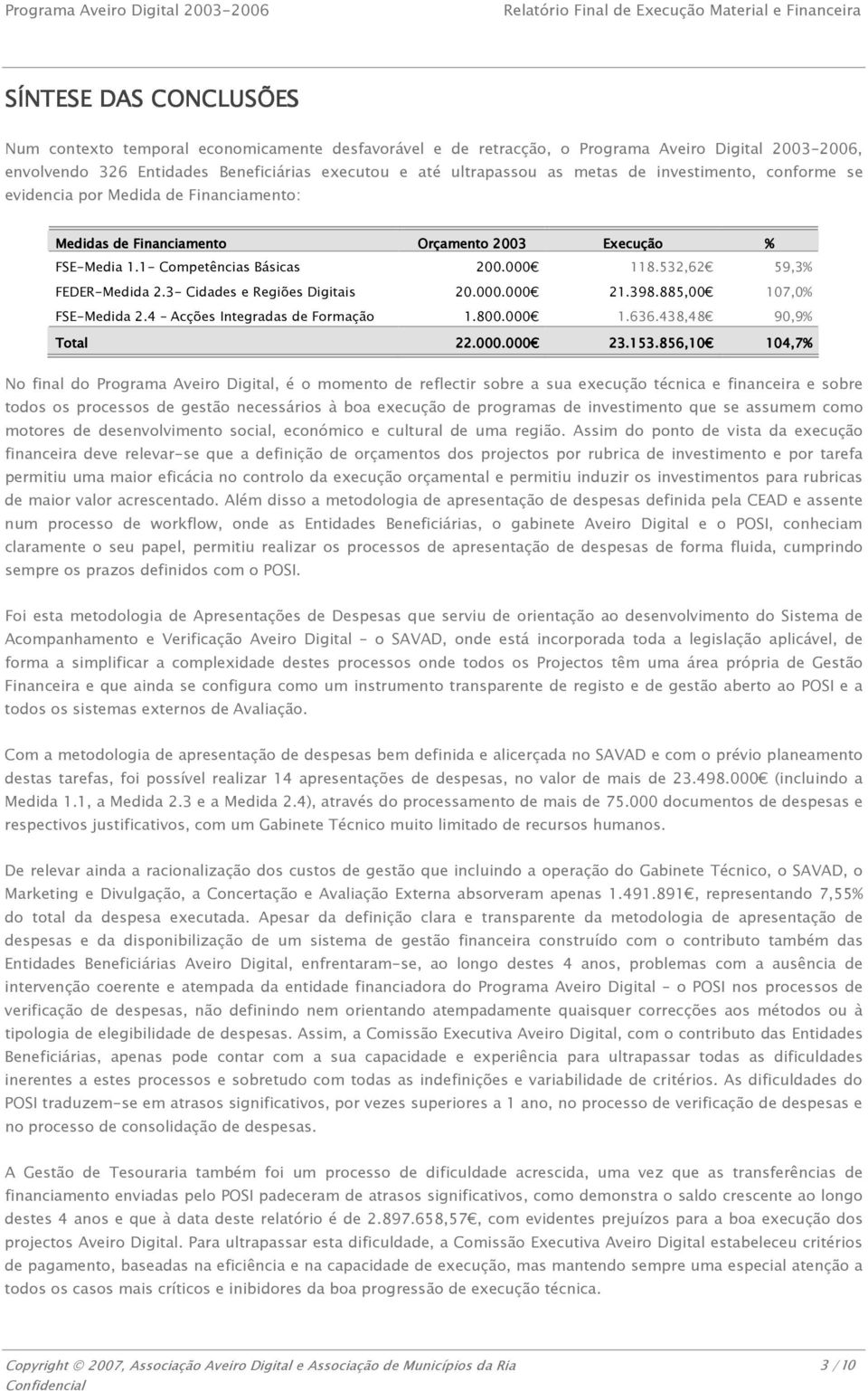 532,62 59,3% FEDER-Medida 2.3- Cidades e Regiões Digitais 20.000.000 21.398.885,00 107,0% FSE-Medida 2.4 Acções Integradas de Formação 1.800.000 1.636.438,48 90,9% Total 22.000.000 23.153.