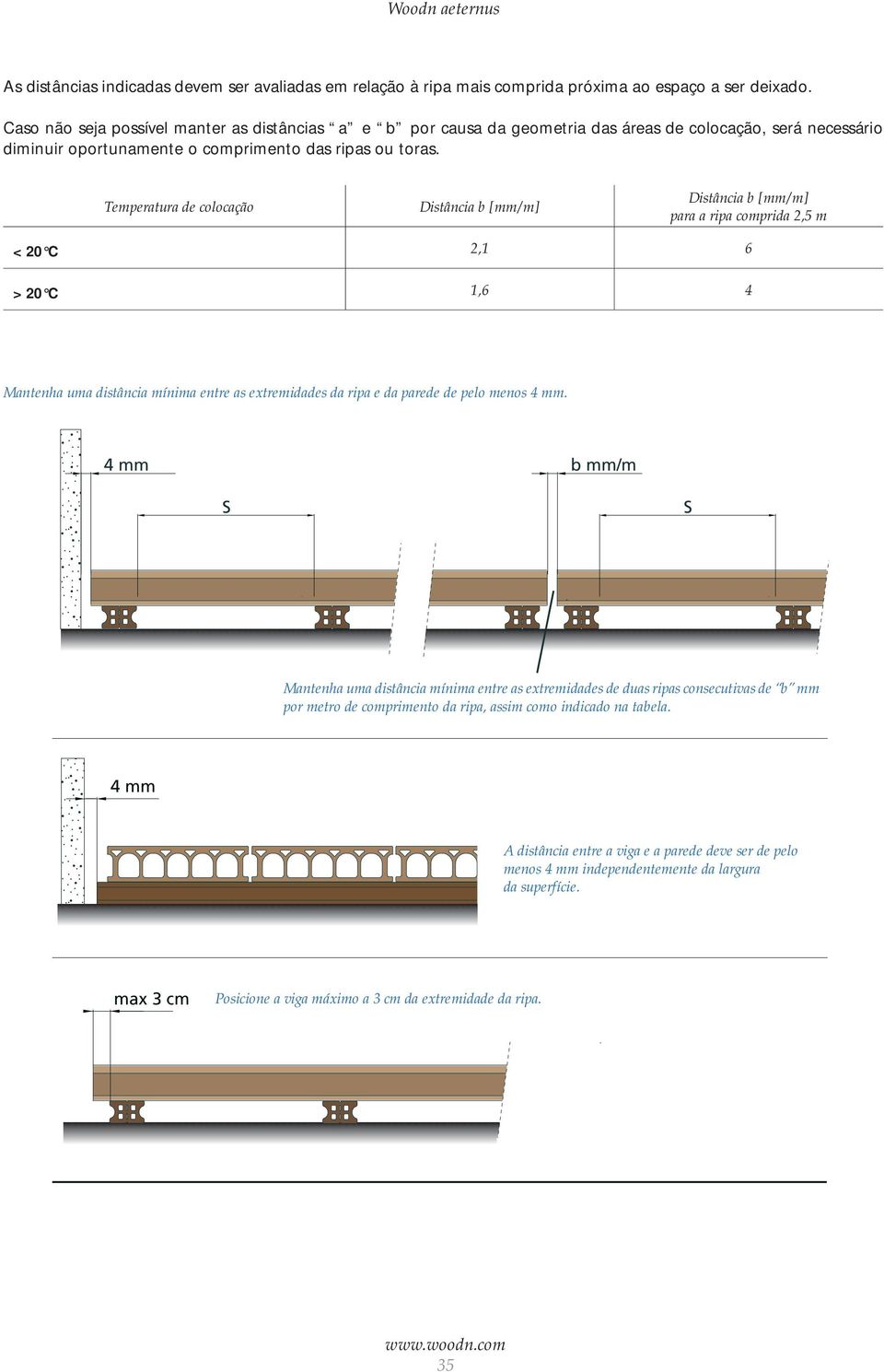 Temperatura de colocação Distância b [mm/m] Distância b [mm/m] para a ripa comprida 2,5 m < 20 C 2,1 6 > 20 C 1,6 4 Mantenha uma distância mínima entre as extremidades da ripa e da parede de pelo