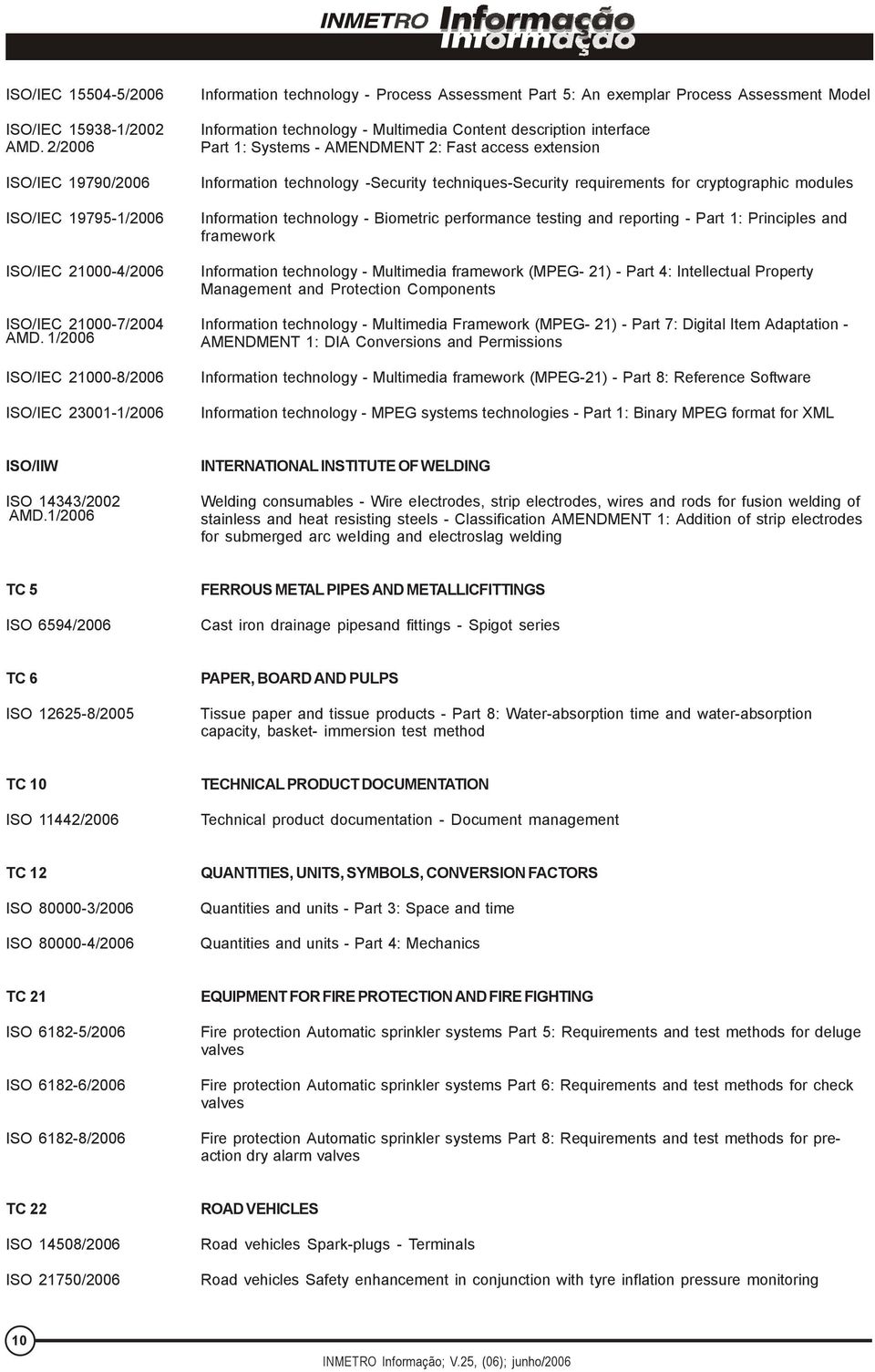 Content description interface Part 1: Systems - AMENDMENT 2: Fast access extension Information technology -Security techniques-security requirements for cryptographic modules Information technology -