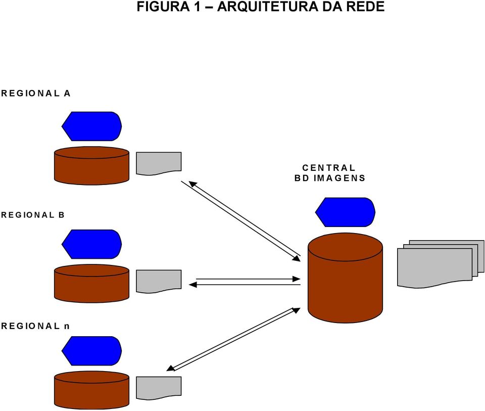 REGIONAL A CENTRAL