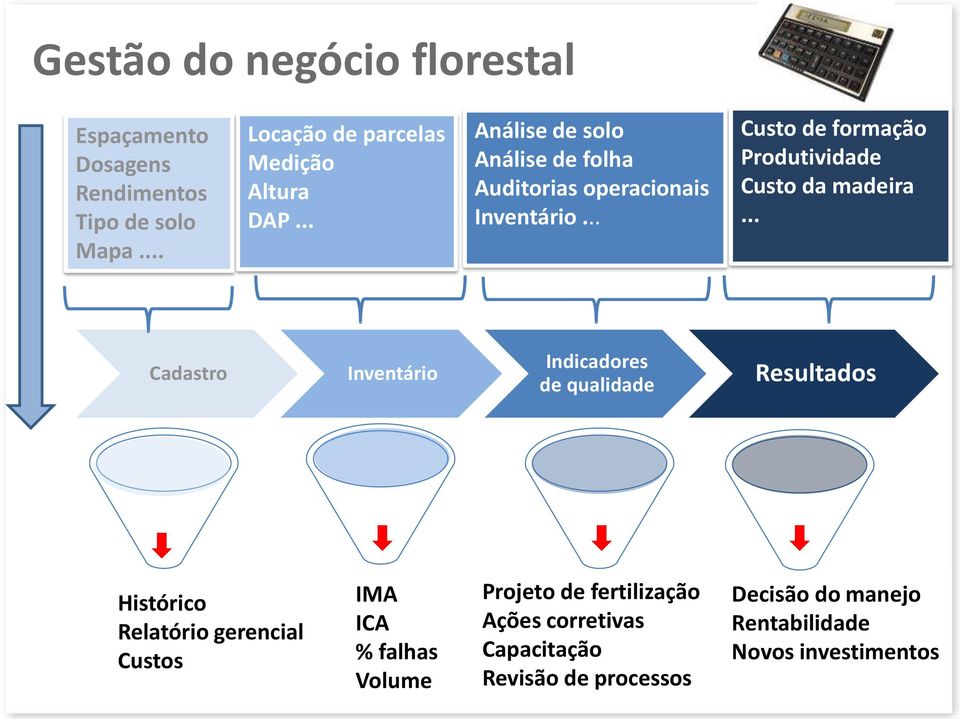 .. Cadastro Inventário Indicadores de qualidade Resultados Histórico Relatório gerencial Custos IMA ICA % falhas Volume