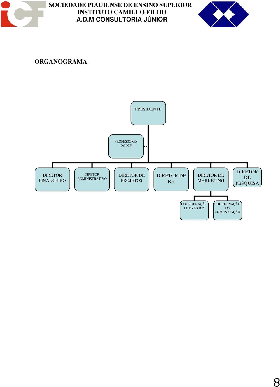 PROJETOS DIRETOR DE RH DIRETOR DE MARKETING DIRETOR