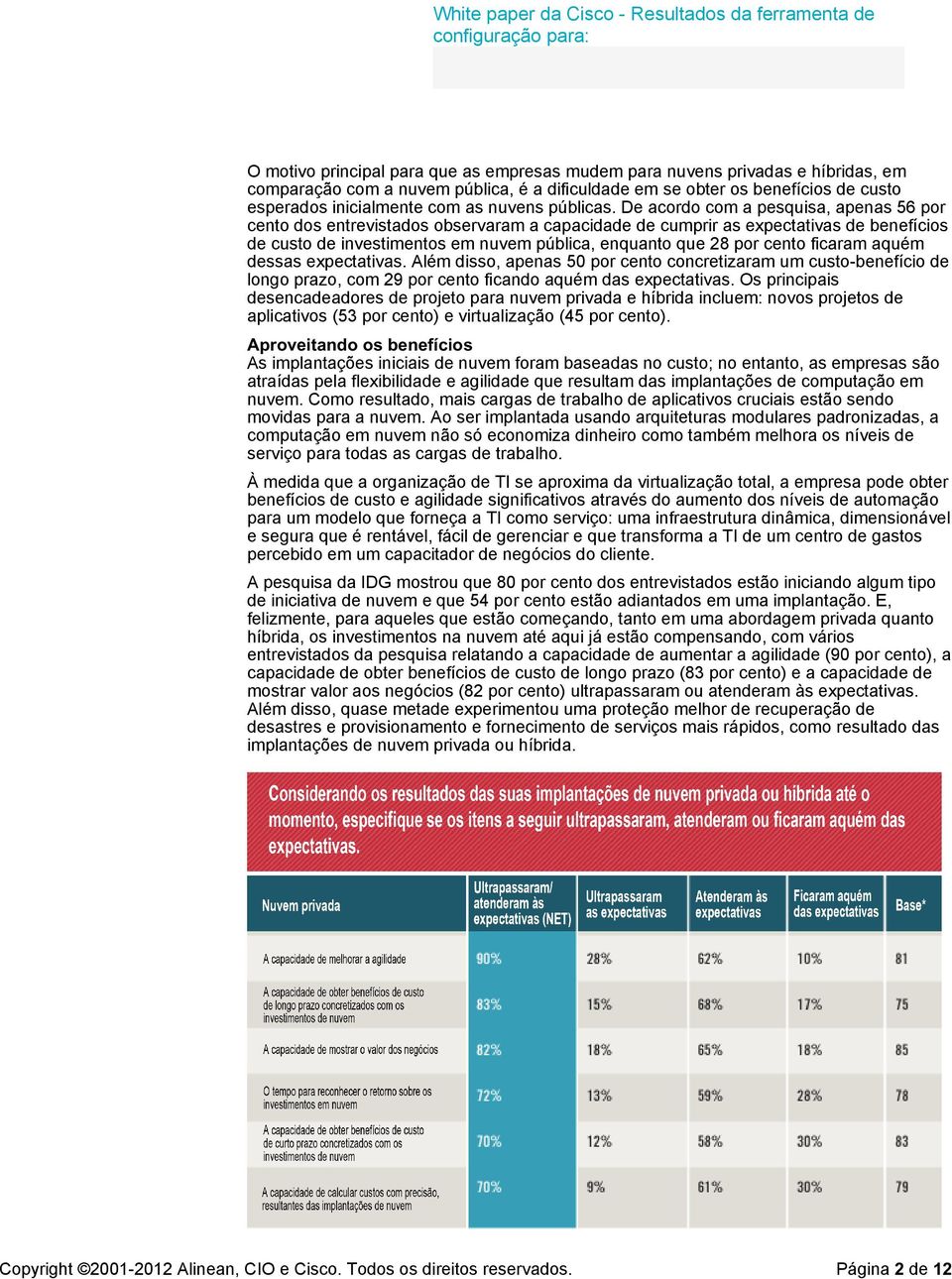 De acordo com a pesquisa, apenas 56 por cento dos entrevistados observaram a capacidade de cumprir as expectativas de benefícios de custo de investimentos em nuvem pública, enquanto que 28 por cento