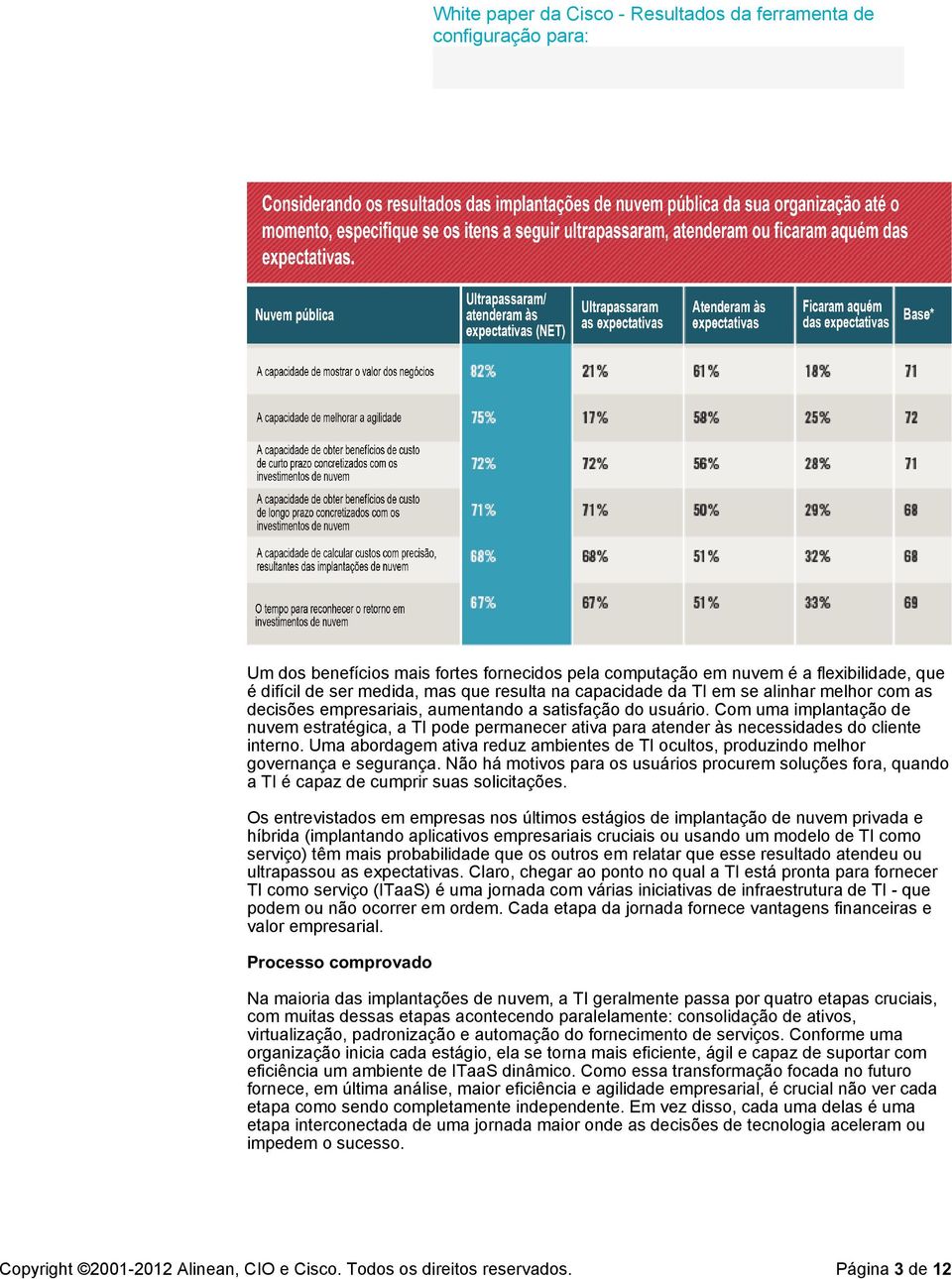 Uma abordagem ativa reduz ambientes de TI ocultos, produzindo melhor governança e segurança. Não há motivos para os usuários procurem soluções fora, quando a TI é capaz de cumprir suas solicitações.