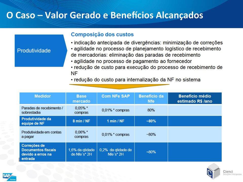 es/lo e Benedcios do