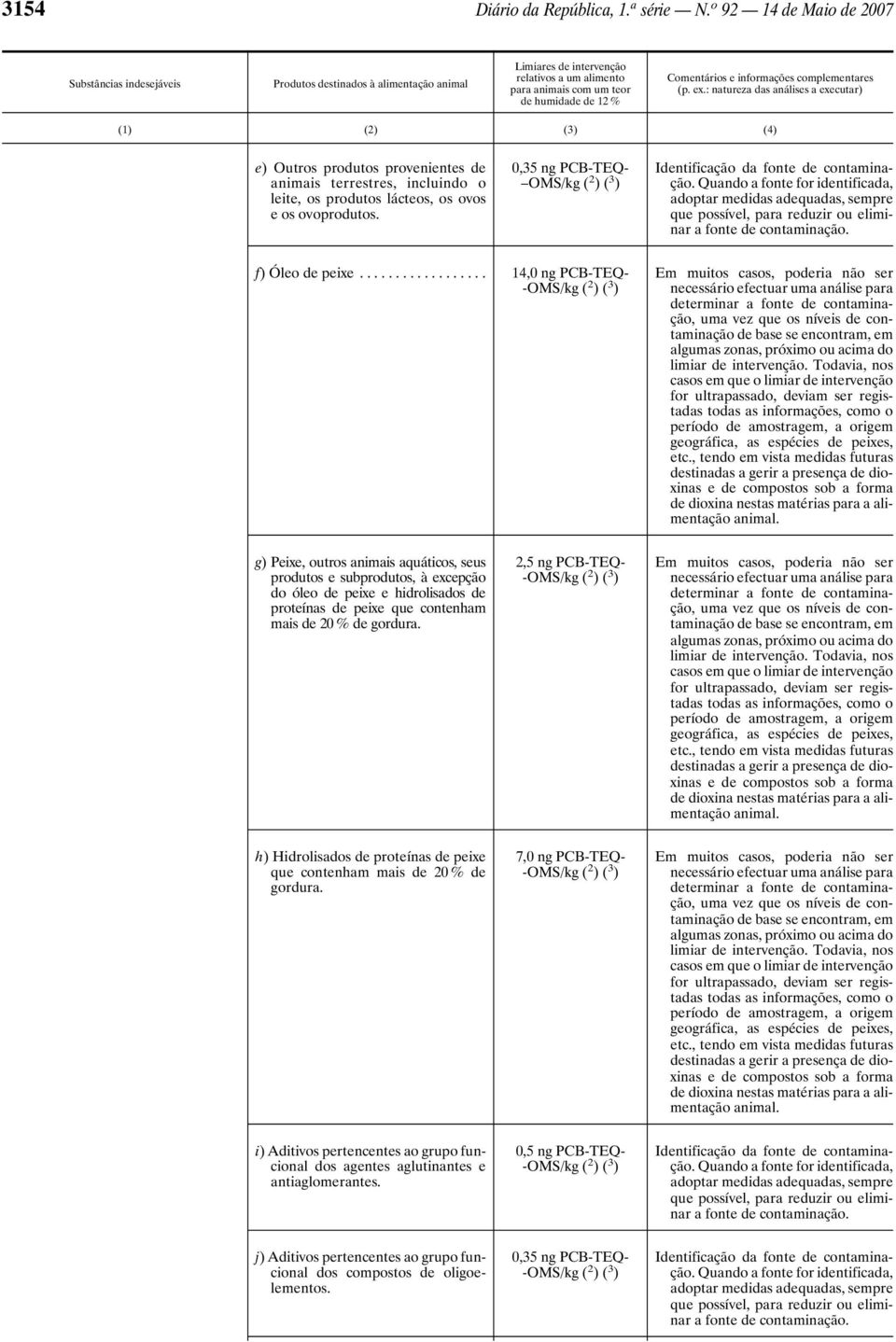 : natureza das análises a executar) (1) (2) (3) (4) e) Outros produtos provenientes de animais terrestres, incluindo o leite, os produtos lácteos, os ovos e os ovoprodutos.