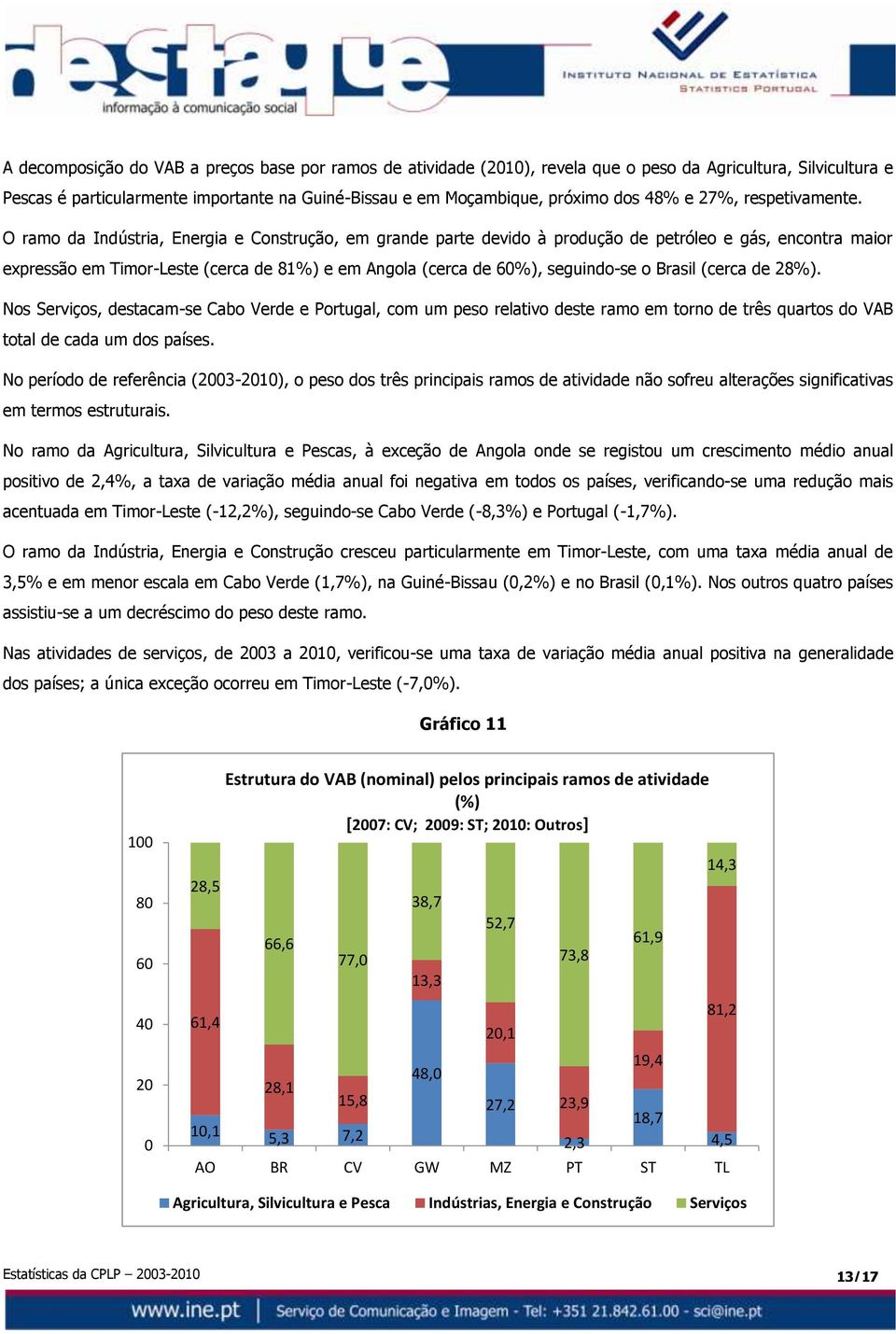 O ramo da Indústria, Energia e Construção, em grande parte devido à produção de petróleo e gás, encontra maior expressão em Timor-Leste (cerca de 81%) e em Angola (cerca de 6%), seguindo-se o Brasil