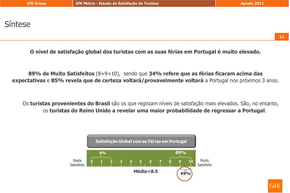 voltará a Portugal nos próximos 3 anos. Os turistas provenientes do Brasil são os que registam níveis de satisfação mais elevados.