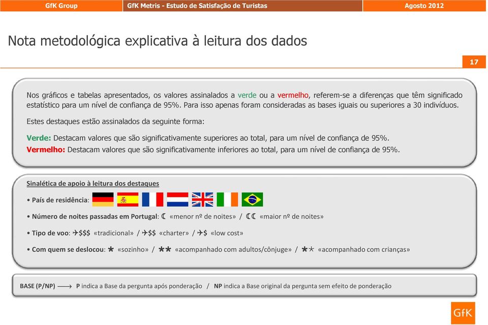 Estes destaques estão assinalados da seguinte forma: Verde: Destacam valores que são significativamente superiores ao total, para um nível de confiança de 95%.