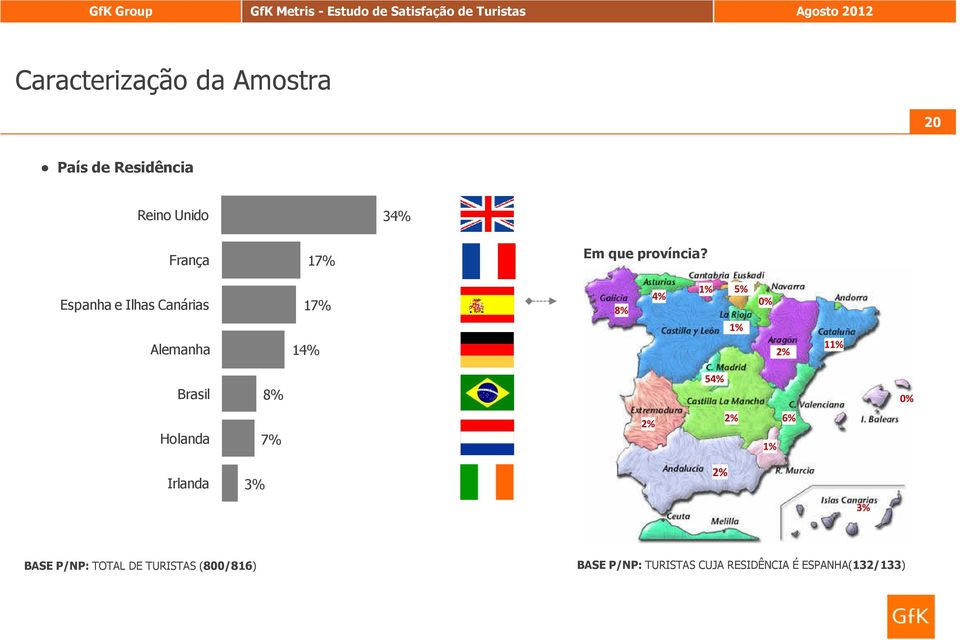 Espanha e Ilhas Canárias Alemanha 17% 14% 8% 4% 1% 5% 1% 0% 2% 11% Brasil 8%