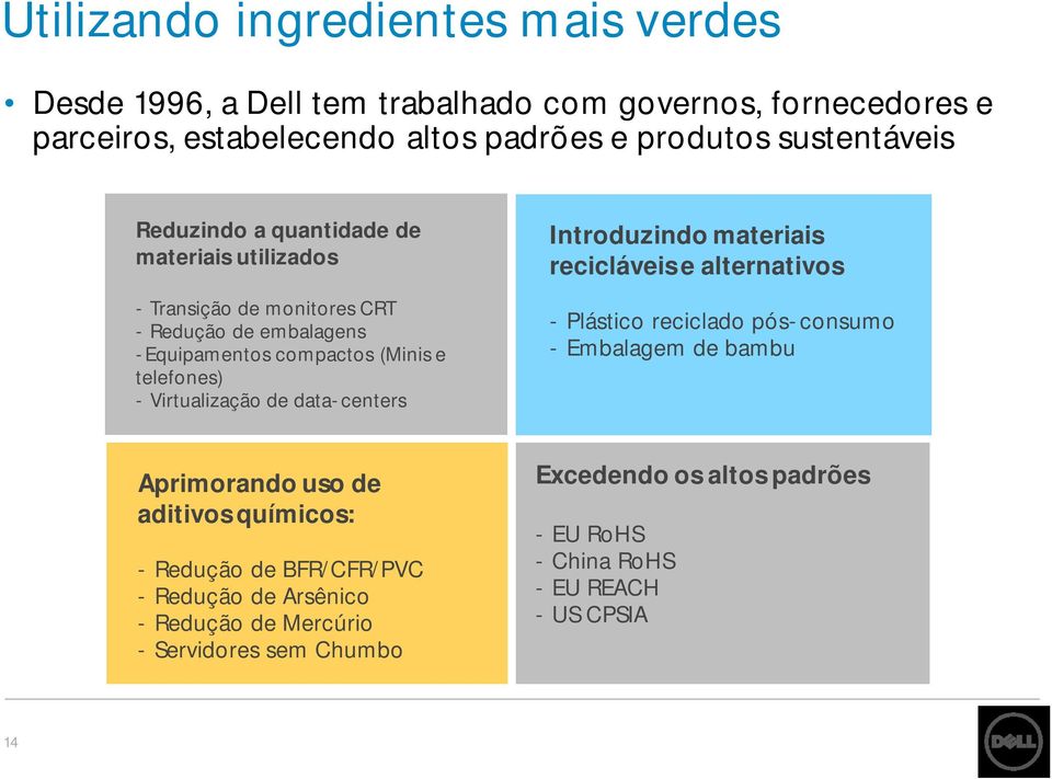 de data-centers Introduzindo materiais recicláveis e alternativos - Plástico reciclado pós-consumo - Embalagem de bambu Aprimorando uso de aditivos químicos: -